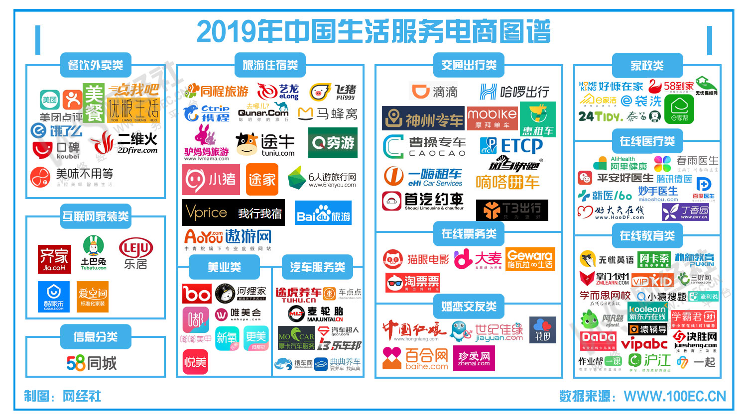 扁平化生活服務(wù)矢量圖標(biāo)下載 提升電子商務(wù)服務(wù)的設(shè)計(jì)品質(zhì)