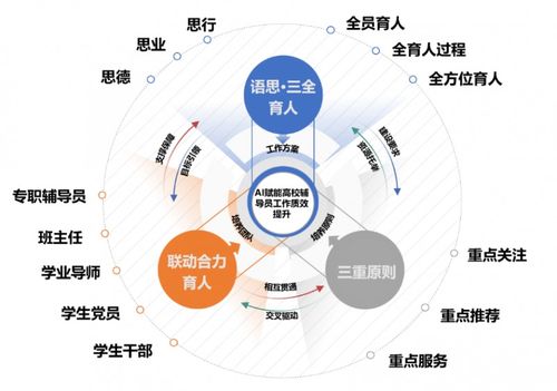 語思育人體系育新才 江蘇科技大學(xué)外國(guó)語學(xué)院搭建“語思”輔導(dǎo)員工作室與信息技術(shù)咨詢服務(wù)的創(chuàng)新實(shí)踐